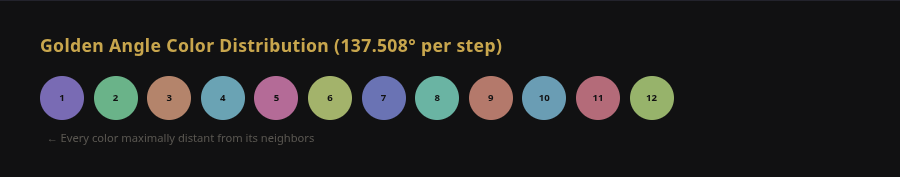 Golden angle color distribution